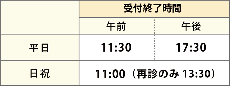受付終了時間
