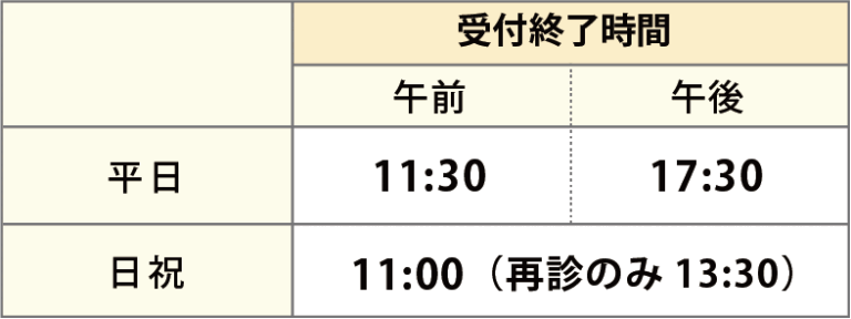 受付終了時間表